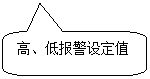 圓角矩形標(biāo)注: 高、低報警設(shè)定值